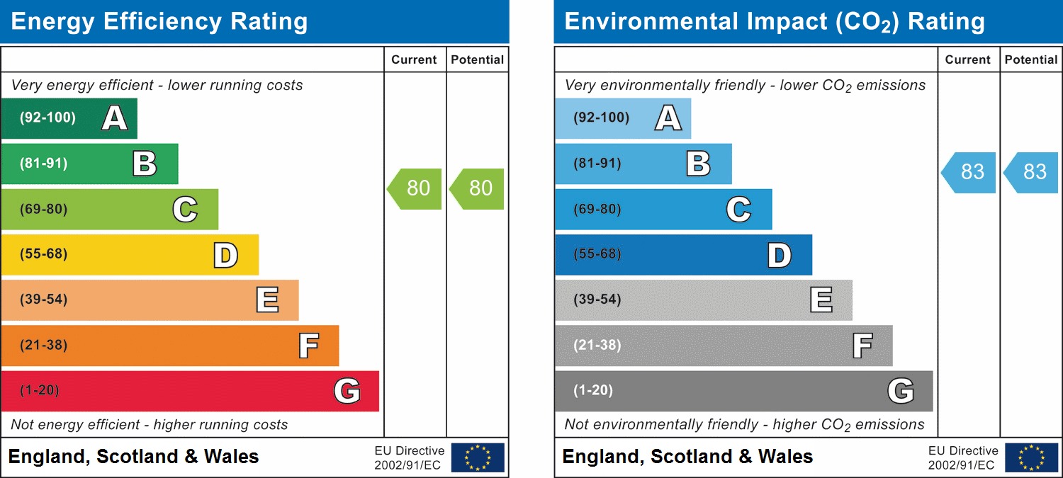 EPC Graph for Vibeca Apartments, Chicksand Street, Spitalfields, London