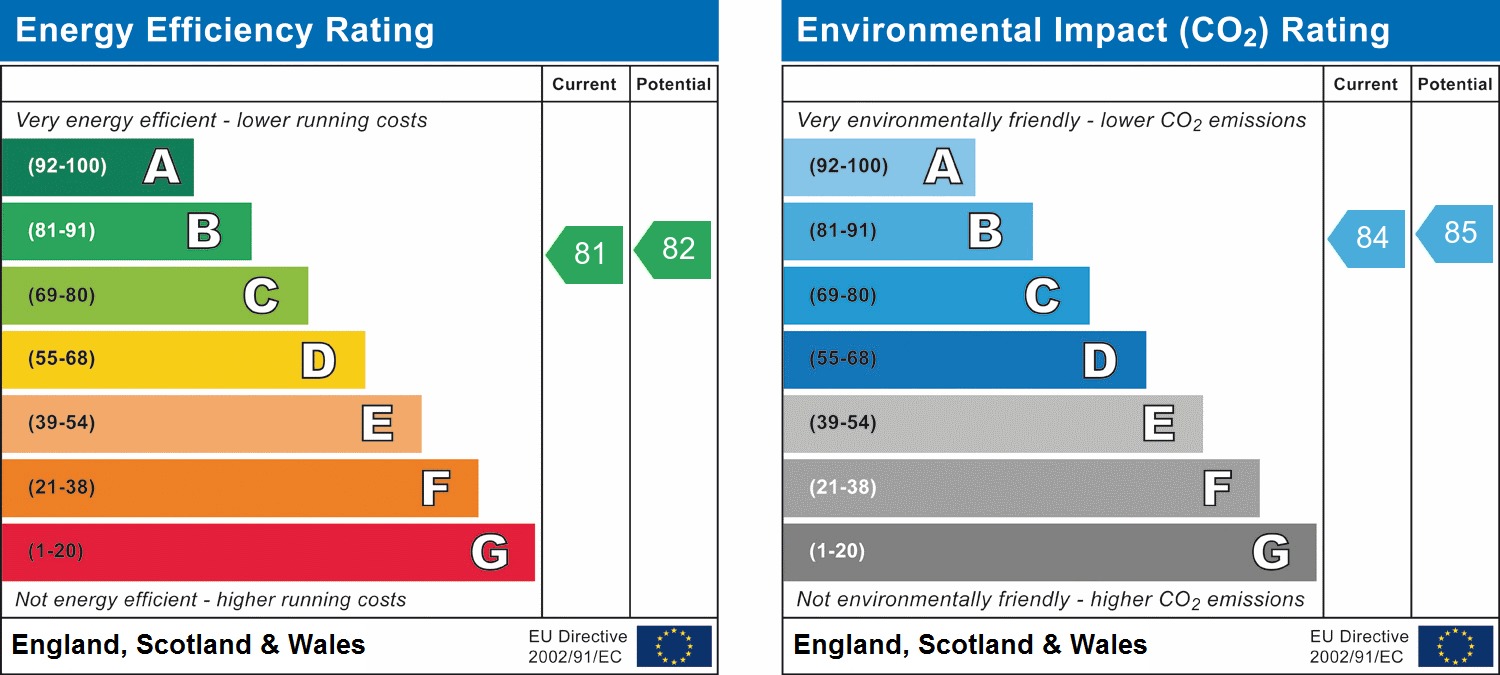 EPC Graph for Commercial Road, Whitechapel, London